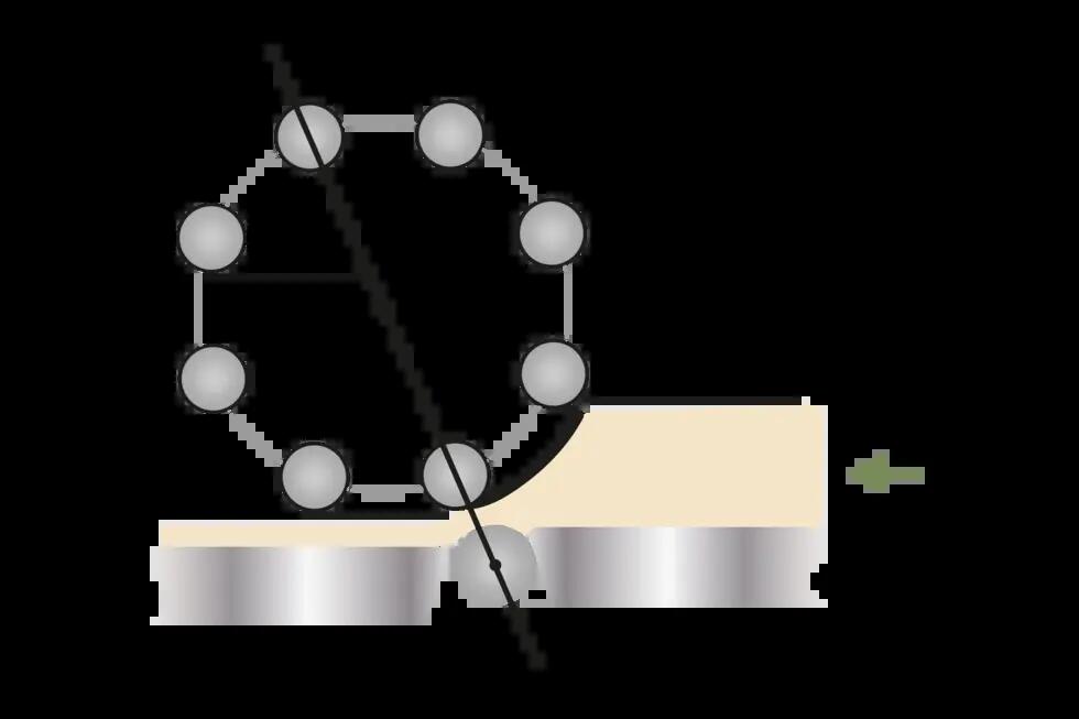 Smartline - einzigartiger Satellitenkopf